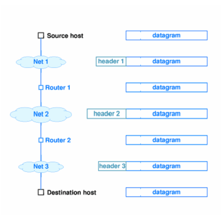 2112_ENCAPSULATION ACROSS MULTIPLE HOPS.png